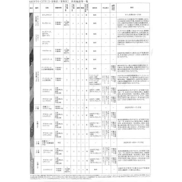 ＳＨＩＮＴＯ　ＣＩＴＹ　Ｆ棟 その他