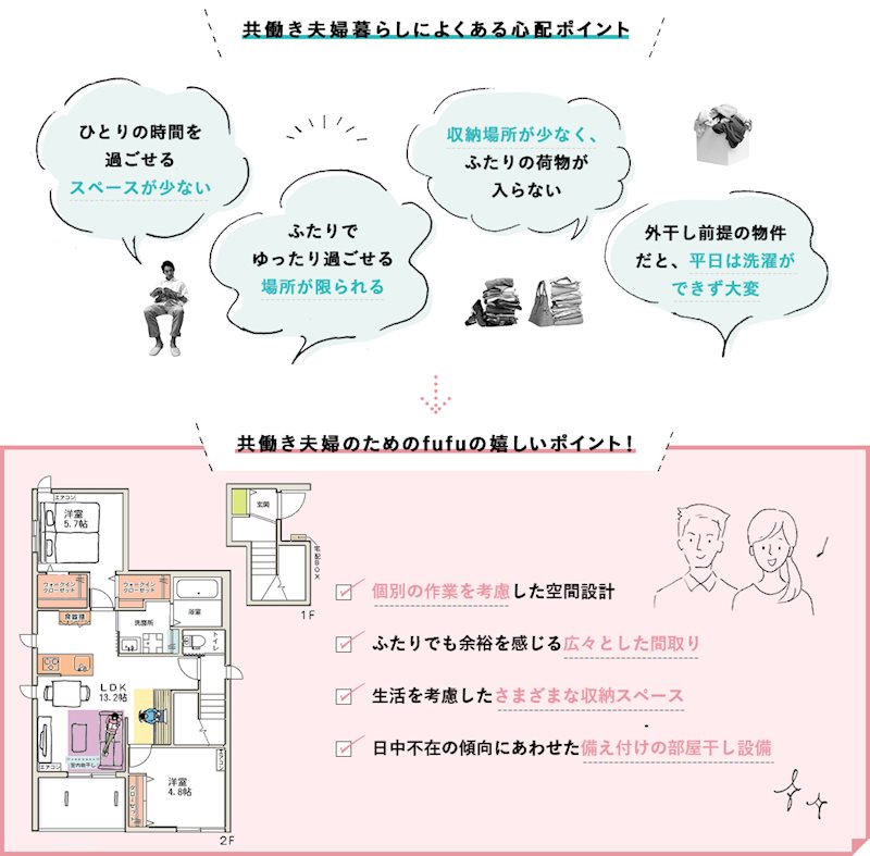 ライフ本太 リビング