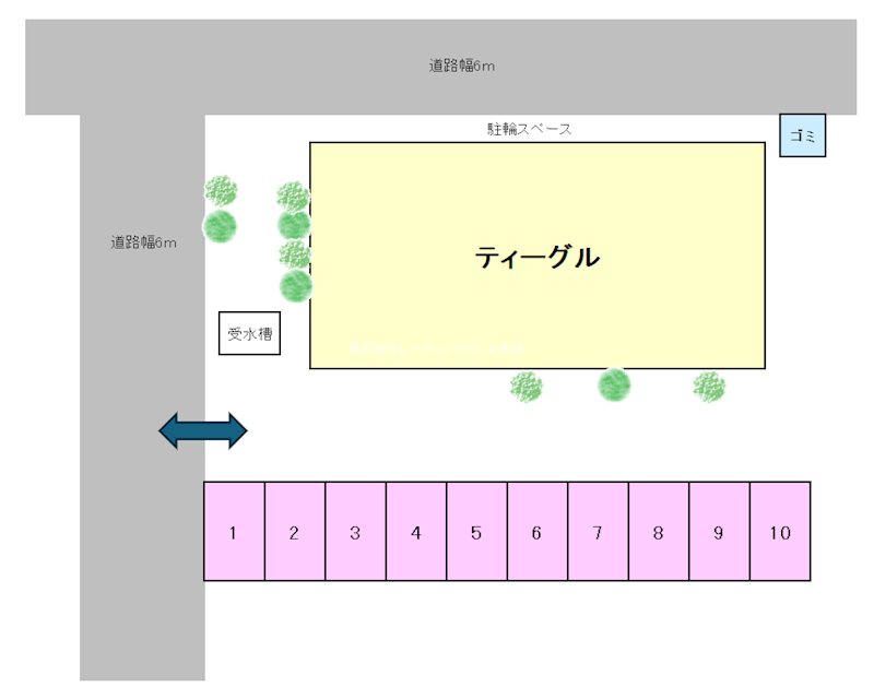 ティーグル その他